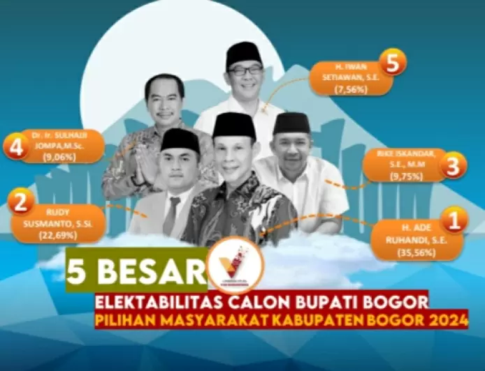 Survei LS Vinus Pilkada 2024: Elektabilitas Cabup Bogor, Jaro Ade Semakin Melesat Disusul Rudy Susmanto
